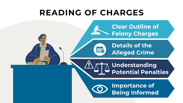 Explains felony charge reading, detailing alleged crimes, penalties, and why staying informed about legal proceedings is crucial.