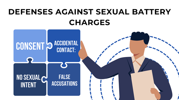 Four defenses for sexual battery: consent, accidental contact, no sexual intent, and false accusations.