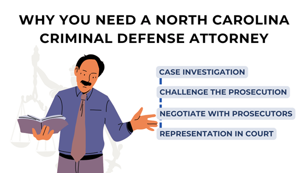 Reasons to hire a defense attorney: case investigation, challenging prosecution, negotiating, and court representation.