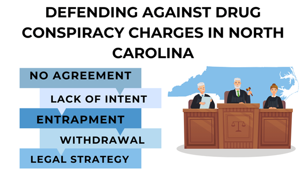 Judges listing defenses against drug conspiracy charges in North Carolina, like entrapment and lack of intent.