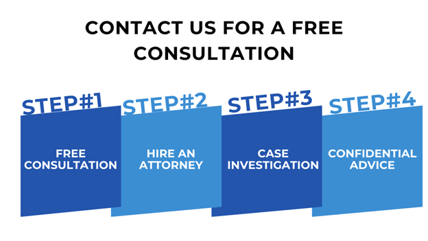 Four-step legal consultation process: free consultation, hire an attorney, case investigation, and confidential advice.