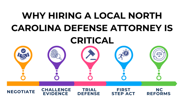 Graphic showing critical benefits of hiring a local defense attorney in North Carolina, like evidence challenges.