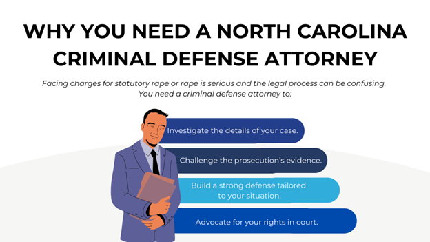 Attorney illustration with four blue text boxes outlining reasons to hire a criminal defense lawyer in North Carolina.