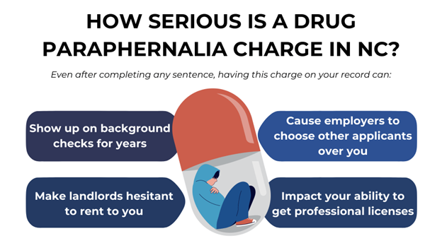 Infographic illustrating long-term impacts of drug paraphernalia charges on background checks, jobs, licenses, and housing.
