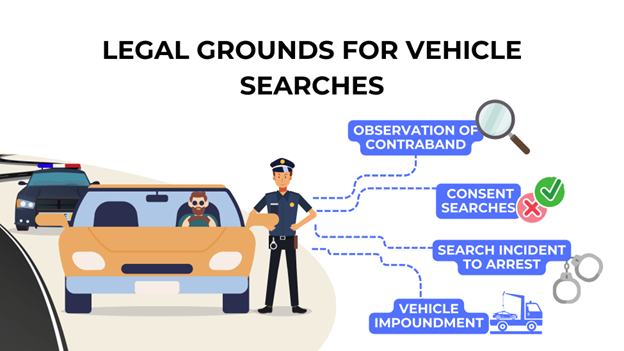 Illustration depicting legal grounds for vehicle searches including observation of contraband, consent searches, search incident to arrest, and vehicle impoundment, with police officer conducting a traffic stop.
