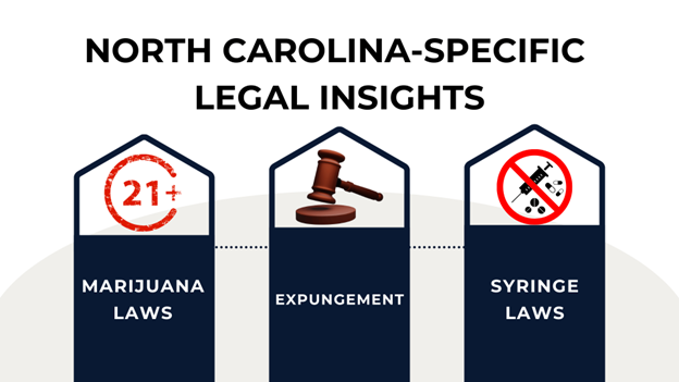 Three icons represent state-specific laws on marijuana, expungement, and syringes.