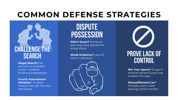 Legal defenses for drug possession charges, including challenging searches, disputing possession, and proving lack of control.
