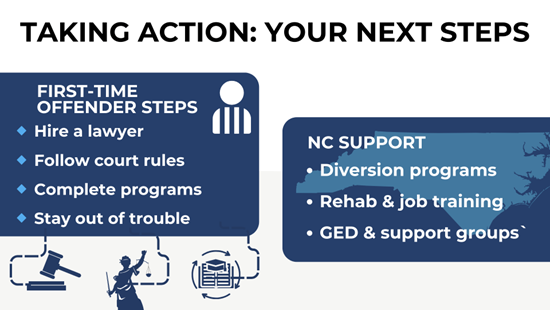 Infographic outlining next steps for first-time offenders, including hiring a lawyer and completing court-required programs.