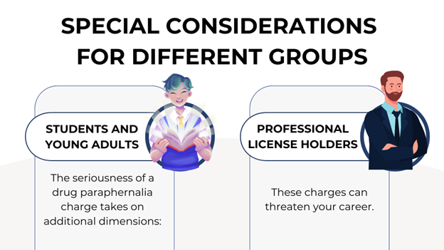 Special considerations infographic highlighting impacts on students, young adults, and professional license holders.