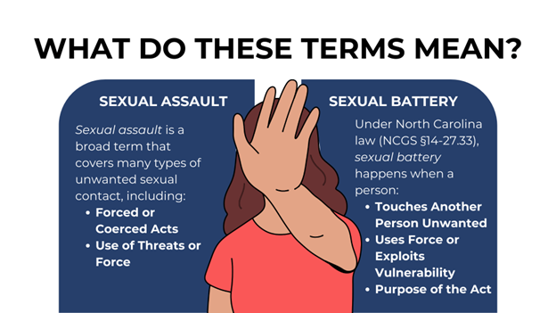  woman covers her face. Sexual assault involves forced acts or threats, while sexual battery is unwanted touching using force or exploiting vulnerability.