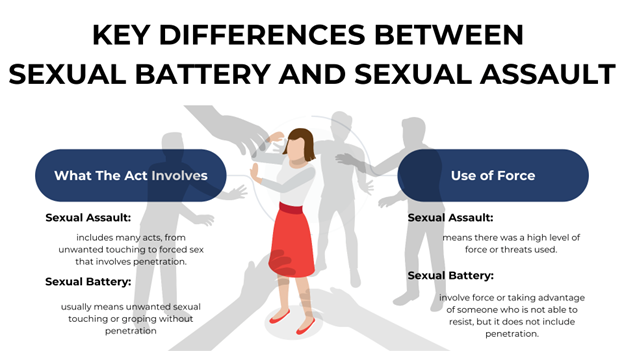 A woman surrounded by shadowy hands. Sexual assault involves force or threats, while sexual battery is unwanted touching without penetration.