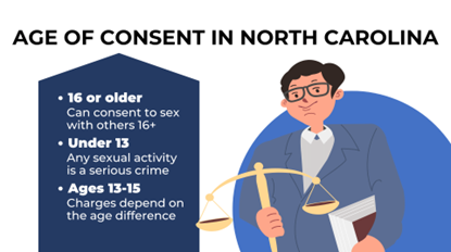 A lawyer holding justice scales, reinforcing the legal theme, outlining when individuals can legally consent to sexual activity in North Carolina.