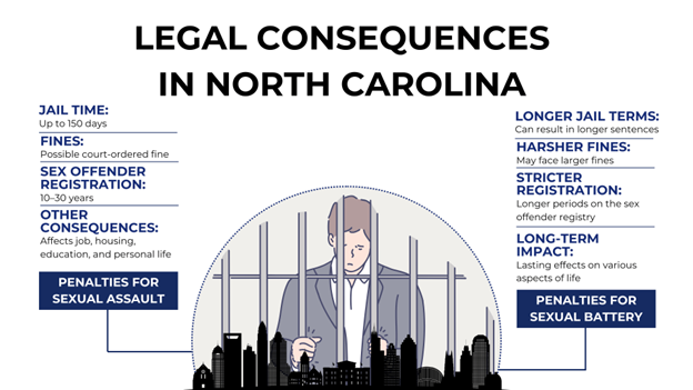 A man behind bars. Penalties include jail time, fines, sex offender registration, and long-term impacts on jobs and housing