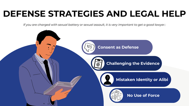 A lawyer reads a book. Defense strategies include consent, challenging evidence, mistaken identity, and lack of force
