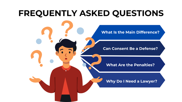 A confused man with question marks around him. Questions cover key differences, consent as a defense, penalties, and legal representation