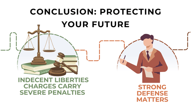Graphics of gavel, law books, and an attorney with text emphasizing severity of consequences for indecent liberties charges and importance of legal representation.