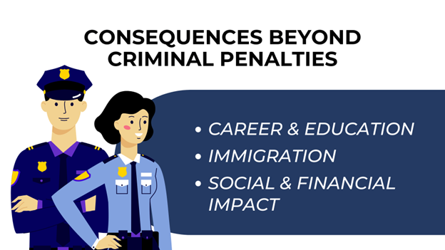 Two cartoon police officers stand beside a dark blue text box that lists "Consequences Beyond Criminal Penalties": career & education, immigration, and social & financial impact.