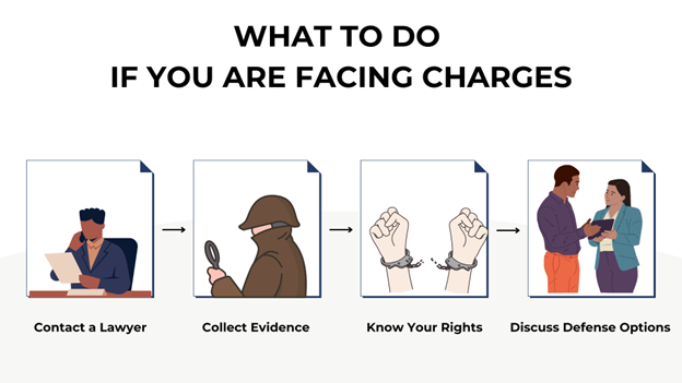 Four steps if facing charges: contact a lawyer, collect evidence, know your rights, and discuss defense options. Illustrations depict each step.