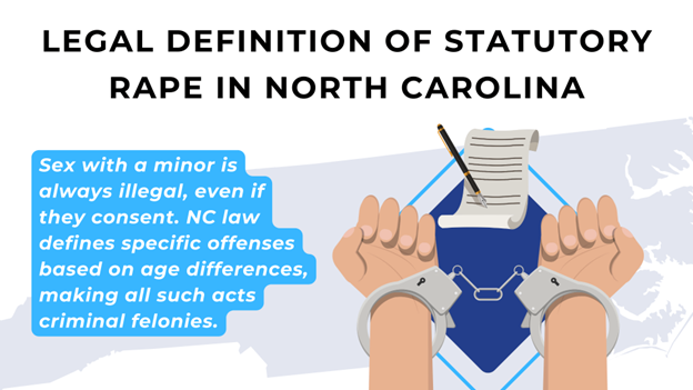 Two hands in handcuffs are shown under a legal document and pen. The text explains that sex with a minor is always illegal in North Carolina
