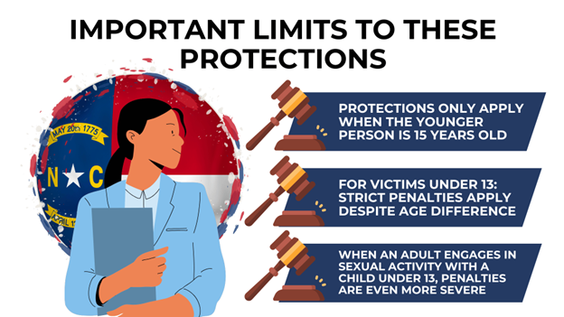 A woman in a blue suit holds a folder in front of the North Carolina flag. Three blue boxes with gavels explain legal limits of North Carolina's age-gap protections.