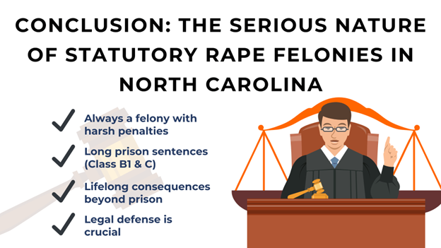 The graphic explains the serious nature of statutory rape felonies in North Carolina, with a judge holding a gavel and a justice scale behind him.