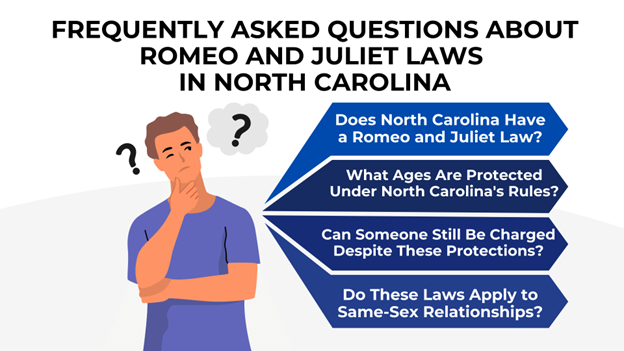 A confused man with question marks is on the left. On the right, blue arrows list four questions about these laws, including protections, age limits, and same-sex relationships.