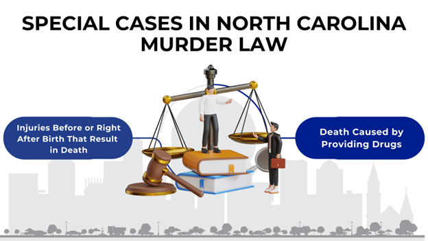 A 3D justice scale is balanced on legal books, with a judge figure standing on top and a lawyer figure holding a briefcase explaining special cases in North Carolina murder law.