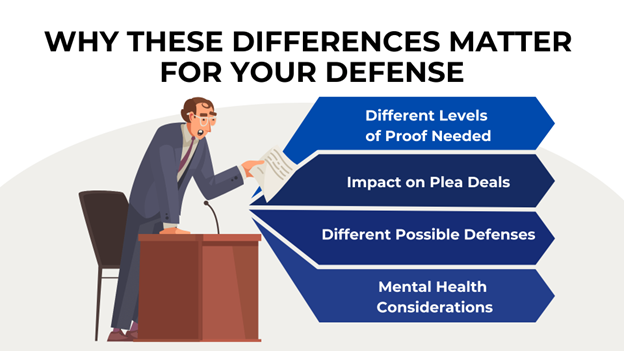 On the left, a lawyer in a suit and glasses stands at a podium, holding papers and speaking into a microphone, explaining why legal differences in murder cases matter in defense strategies, highlighting proof, plea deals, defenses, and mental health.