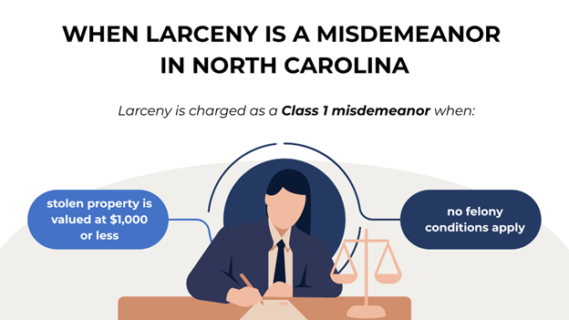 A person in formal clothes writing at a desk, with a scale of justice symbolizing the legal context, explaining when larceny is charged as a Class 1 misdemeanor in North Carolina.