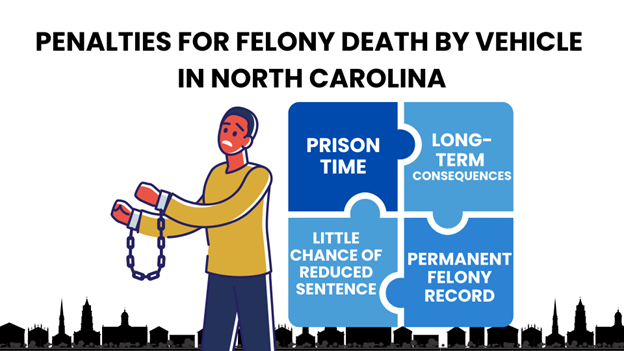 A worried man in handcuffs shows the emotional and legal weight of being charged with a serious felony. It uses puzzle pieces to show four key consequences for felony death by vehicle in NC.