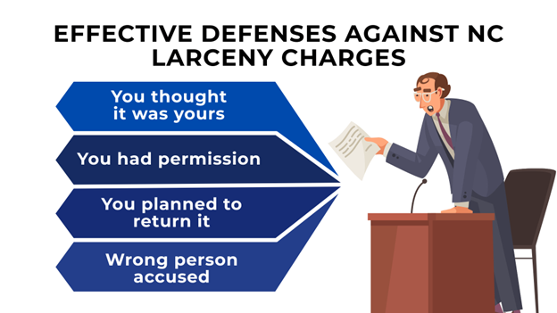 A lawyer at a podium outlines four possible defenses for larceny charges in North Carolina.