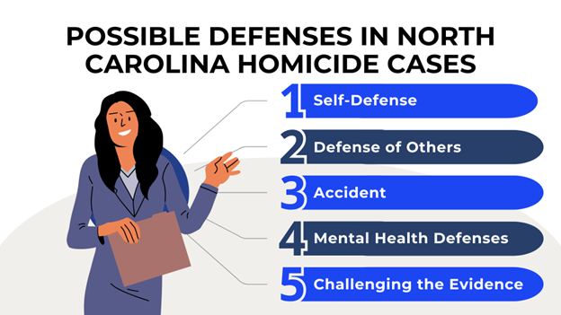 An illustration of a smiling lawyer holding a folder, outlining possible defenses in North Carolina homicide cases, including self-defense, defense of others, accident, mental health defenses, and challenging the evidence.