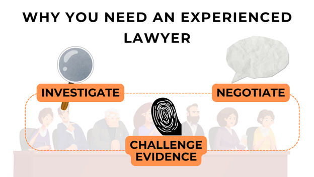 The graphic highlights why an experienced lawyer is essential. It features a courtroom background, a magnifying glass for investigation, a fingerprint for challenging evidence, and a speech bubble for negotiation.