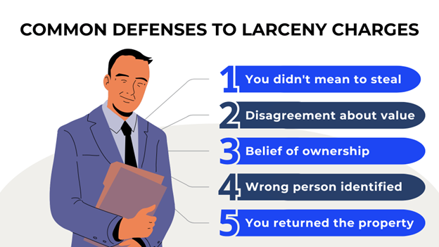 A cartoon-style lawyer in a suit holding documents, listing five common legal defenses against larceny charges beside him.