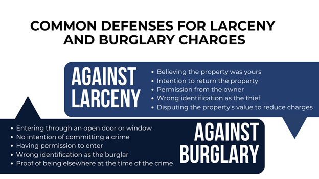 A split layout of blue speech bubbles that clearly separates the two charge types and the possible defenses when charged with larceny or burglary.