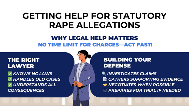 A lawyer in a suit stands between two dark blue boxes with legal tips. The bold text urges acting fast on statutory rape charges.
