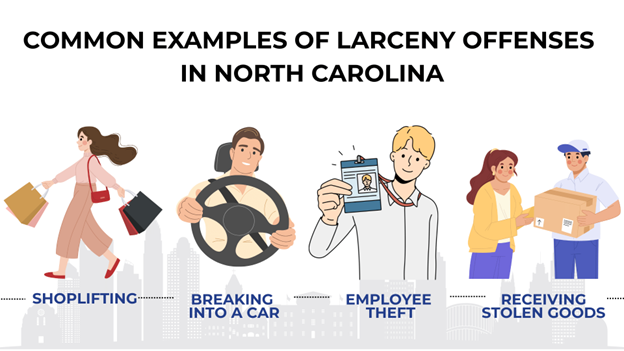The 4 common types of larceny offenses in North Carolina, each represented by simple illustrations to make each example easy to understand.