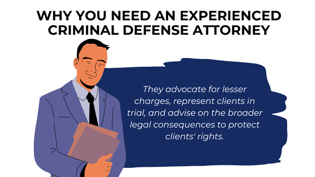 A smiling lawyer in a suit holds folders next to text explaining why an experienced criminal defense attorney is essential. They help reduce charges, represent clients in court, and advise on legal consequences.