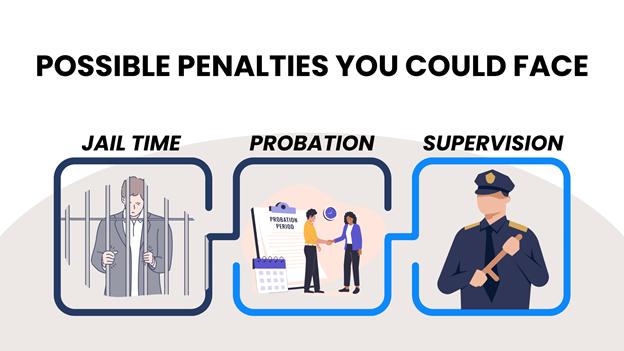 Jail time, probation, and supervision shown with simple graphics and bold titles about legal penalties.