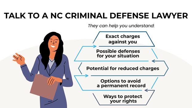 A lawyer holds a folder next to tips showing how a NC defense lawyer can help explain your charges and legal options.