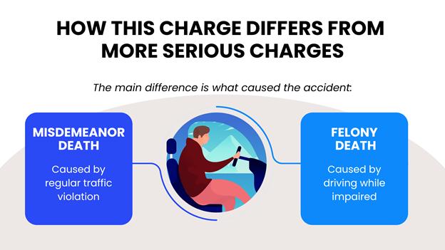 Cartoon-style illustration of a man driving, with snowy mountains in the background, connecting a clear cause-based comparison of each charge.