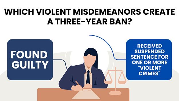 A person at a desk with law scales, surrounded by boxes explaining how certain misdemeanors in North Carolina impact gun rights.