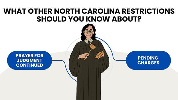 An illustration of a judge holding a gavel with two blue banners listing specific North Carolina legal restrictions that can affect individuals, particularly regarding firearm right.