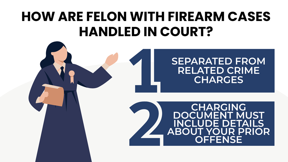 Judge holding folder; text explains felon firearm cases are separated from other charges and must list prior offenses.