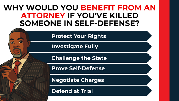 Attorney figure with list highlighting rights protection, investigation, and proving self-defense.