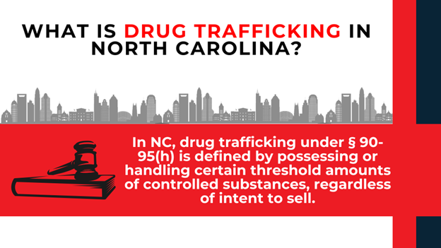 Illustration of gavel on book with skyline; text explains trafficking under § 90-95(h) is based on drug quantities regardless of intent.