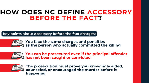 Open book icons with points: accessories face the same penalties as killers, can be prosecuted without the principal's conviction, and must have knowingly aided or encouraged before the murder.