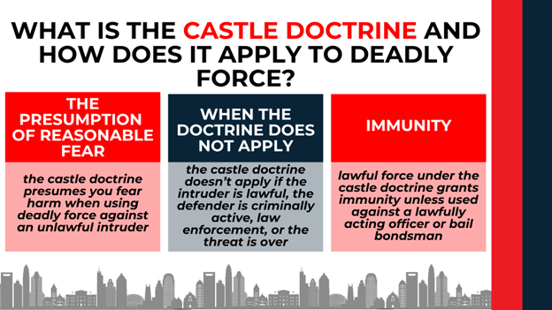 Three sections outline reasonable fear presumption, exceptions, and immunity under the doctrine.