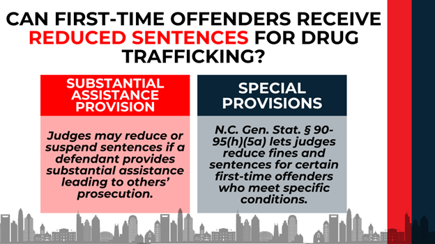 Two side-by-side boxes: one red for substantial assistance provision, one blue for special provisions, both showing how NC law allows reduced sentences for first-time drug trafficking.