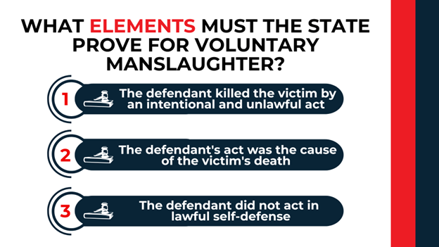 Comparison showing complete and imperfect self-defense definitions in manslaughter cases